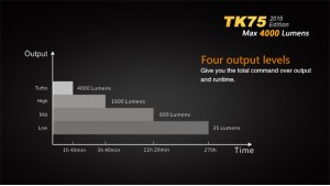Fenix TK75 - Editie 2015